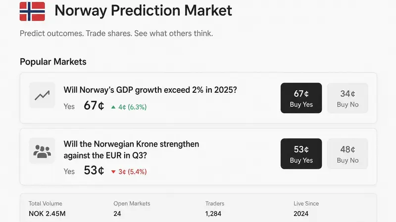 Penetapan Pasar Prediksi sebagai Perjudian di Norwegia: Konsekuensi Era Digital